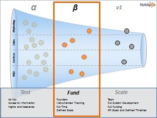 HubSpot Experiment Framework