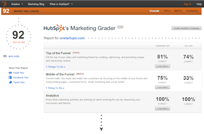 marketing grader screen