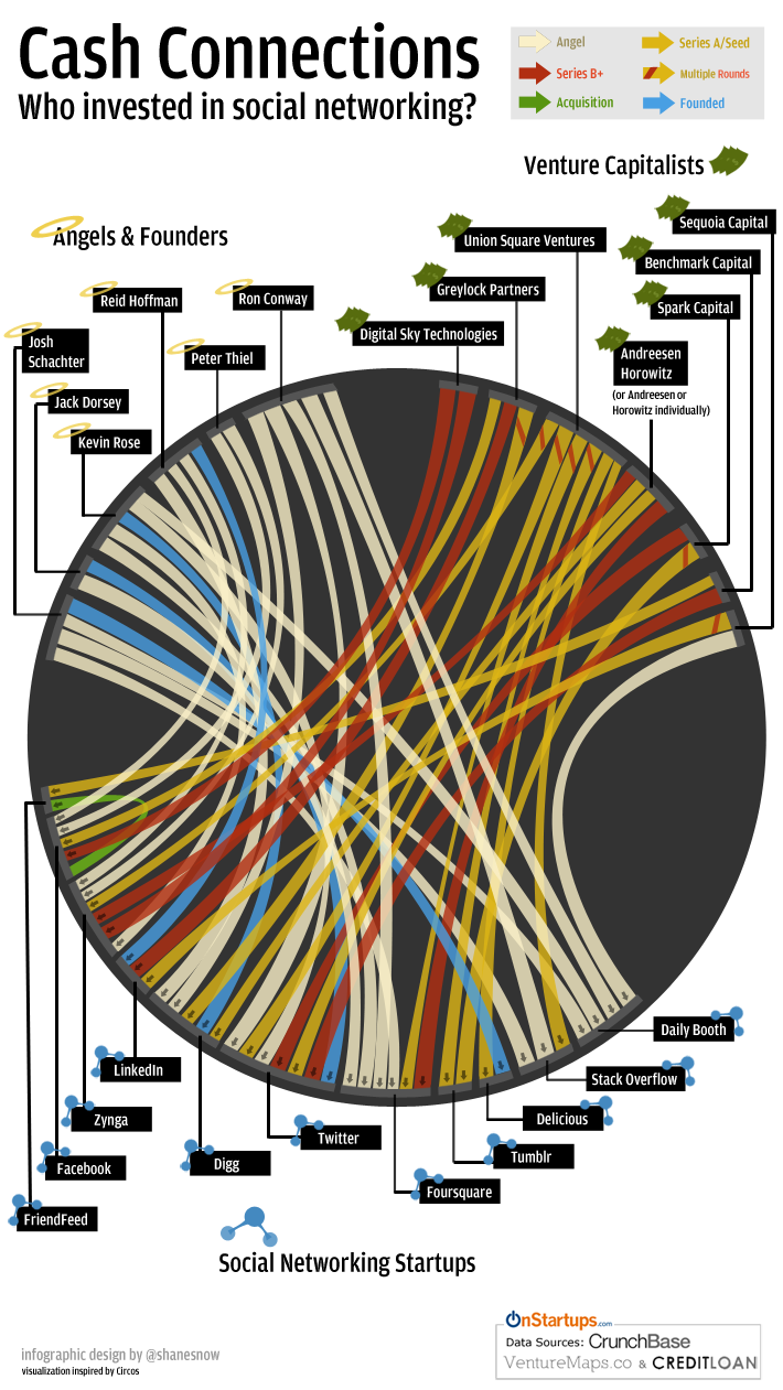 onstartups cash connections