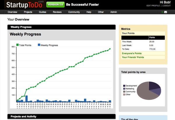 Startup burn-up chart