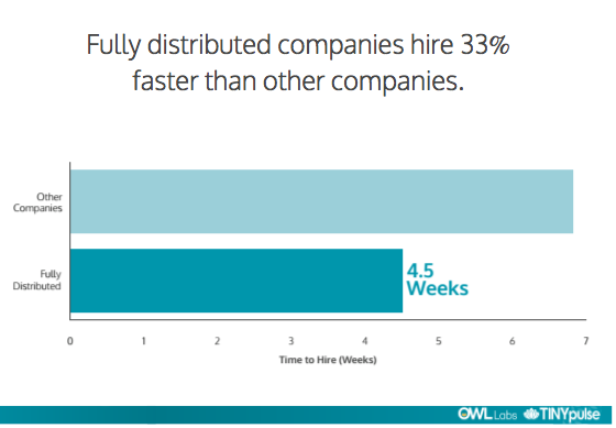 State_Of_Remote_Work_1.png State_Of_Remote_Work_1.png